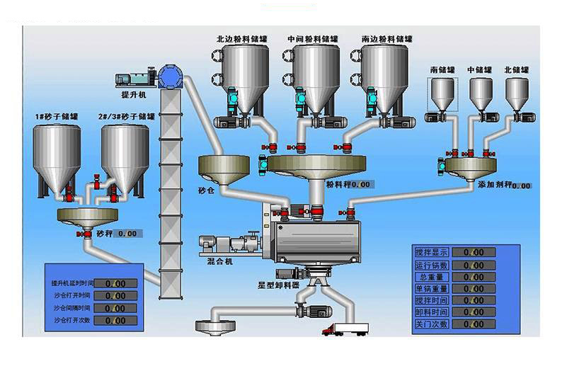 河北化工粉料配料混合称重计量生产线