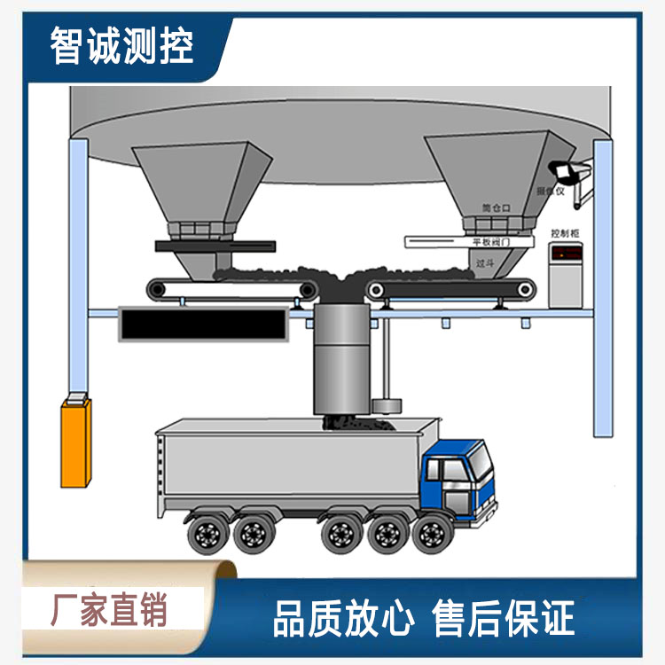 河北智能定量装车机